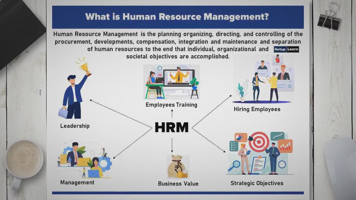 'Video thumbnail for What is Human Resource Management? Definition, Objectives, Features, Functions, Process, Importance, Difference'