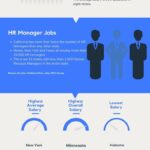 Average HR Manager Salary