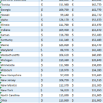 Average Nurse Midwife Salary